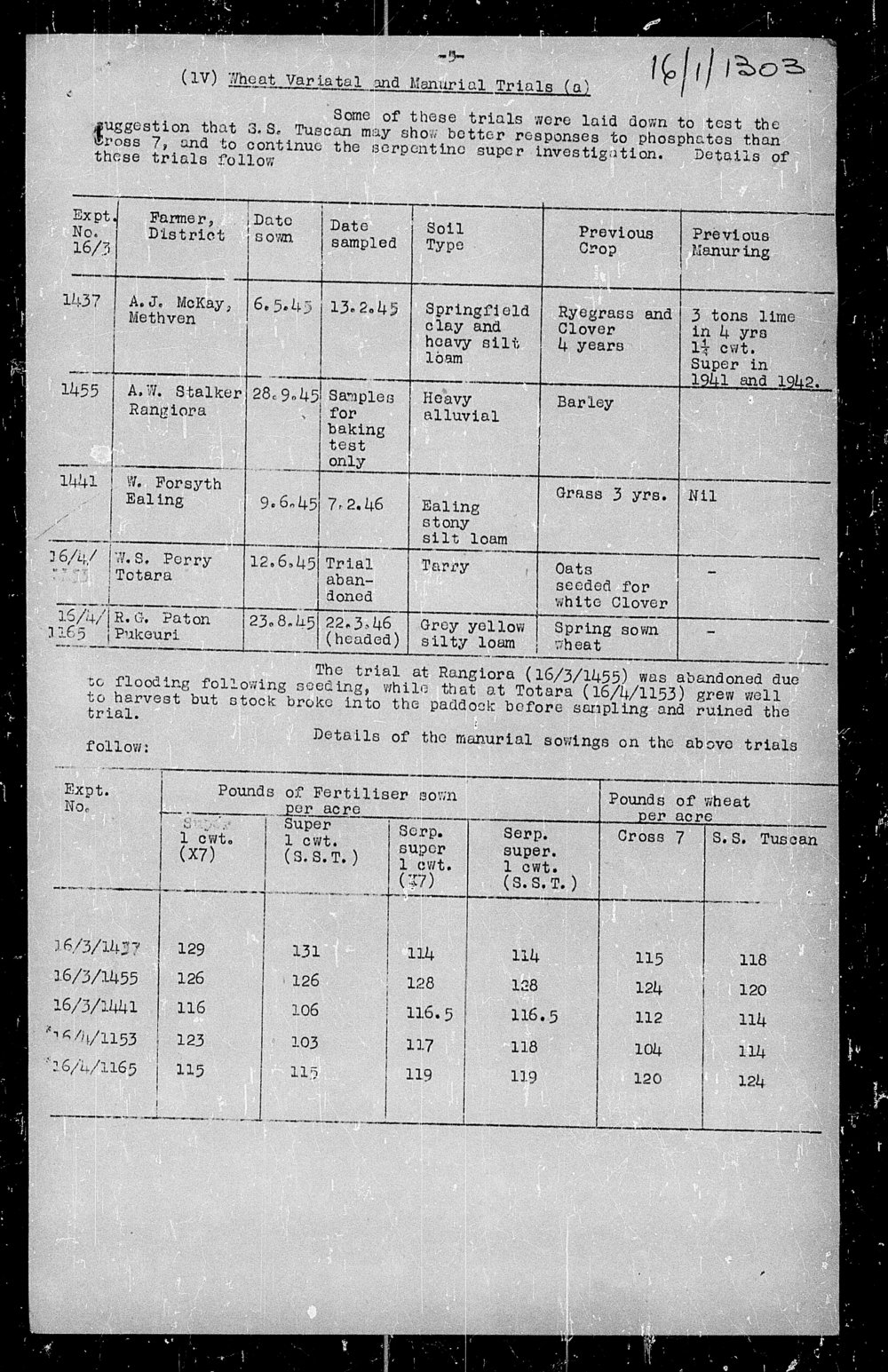 Wheat trial reports: Reporoa: p.5
