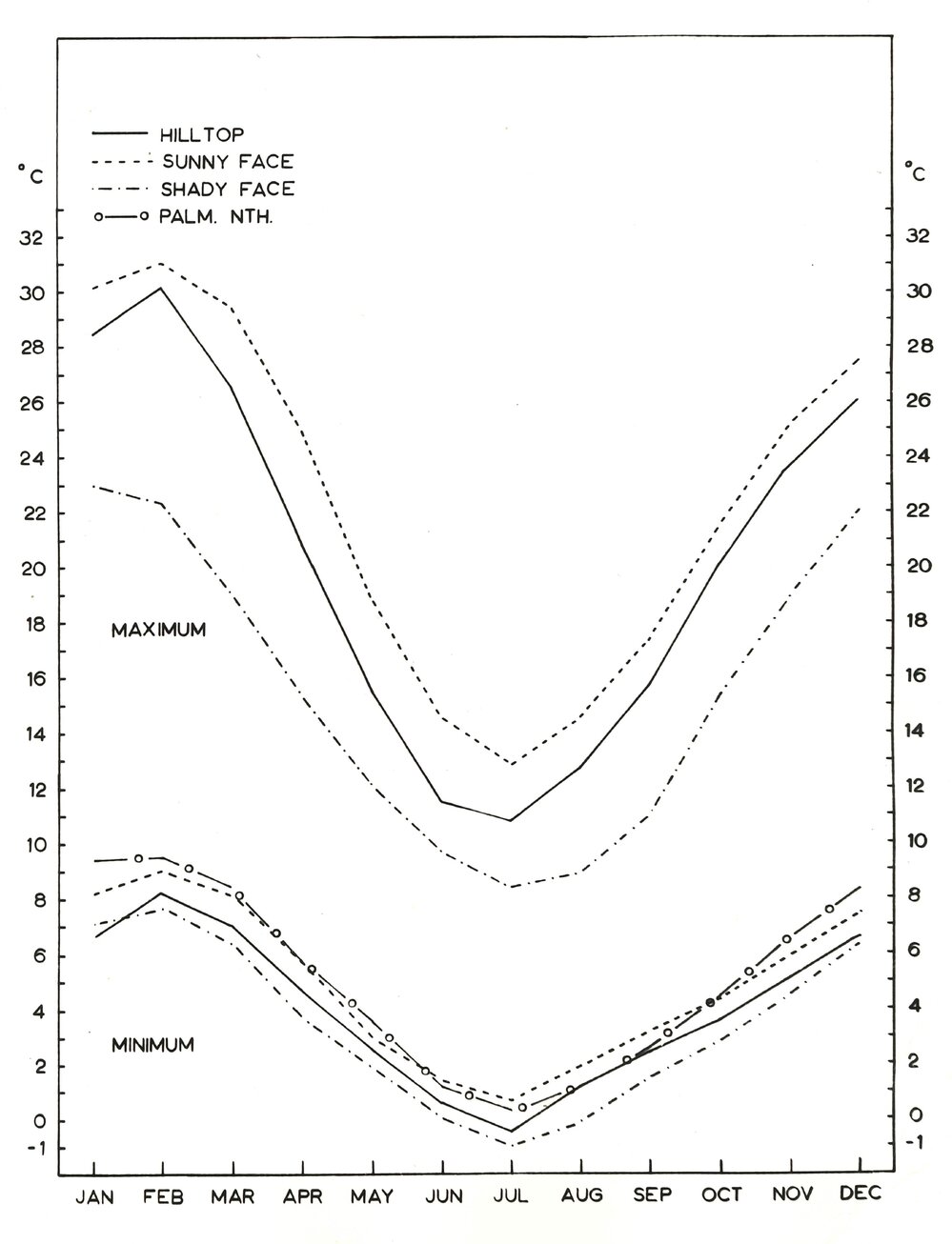 Ewes stocking the sunny and shady faces of paddocks - 4 of 4
