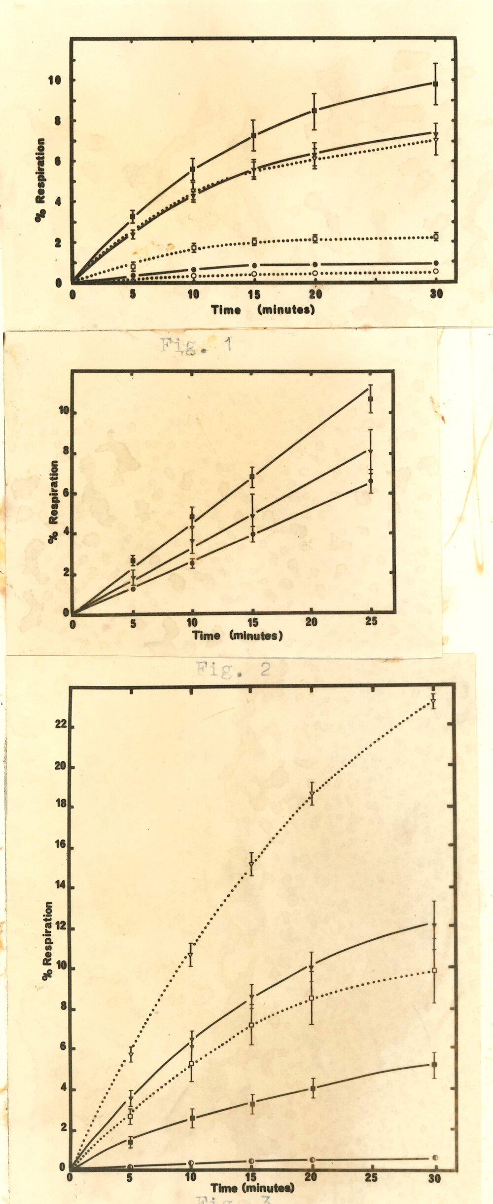 Respiration - graph