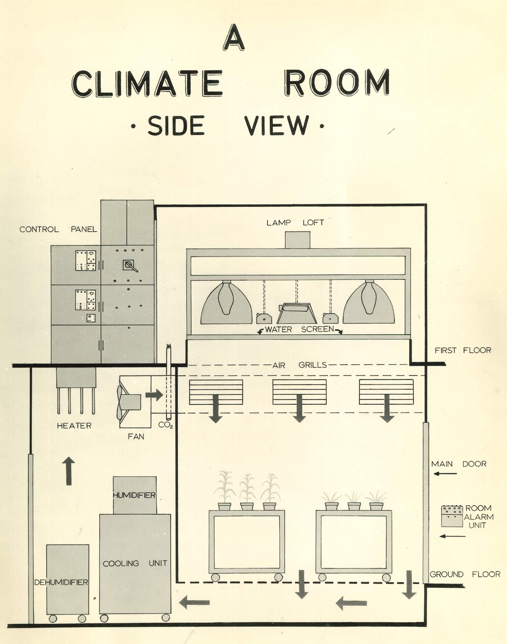 Climate room - diagram
