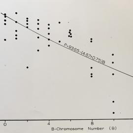% of full stainable pollen - 1 of 2