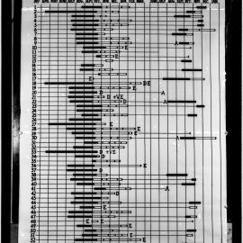 Bovine trichomoniasis: breeding history, 1946-1948