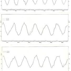 Hilltop mean monthly earth temperature