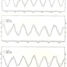 Mean monthly earth temperature at Te Awa