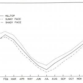 Ewes stocking the sunny and shady faces of paddocks along the Branch road - 2 of 4