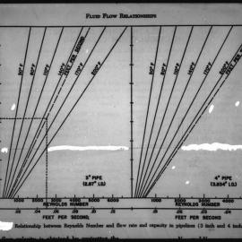 Temperature and growth relationships of bacteria in milk. 6. Fluid flow relationships