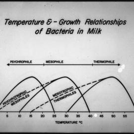 Temperature and growth relationships of bacteria in milk. 8. Temperature and growth relationships