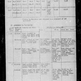 Wheat trial reports: Reporoa: p.4