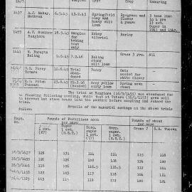 Wheat trial reports: Reporoa: p.5