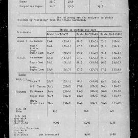 Wheat trial reports: Reporoa: p.6