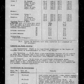 Wheat trial reports: Reporoa: p.9