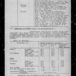 Wheat trial reports: Reporoa: p.10