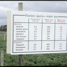 Production rate of crops and water use