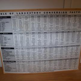 Wallaceville - Table of Laboratory Conversion Factors